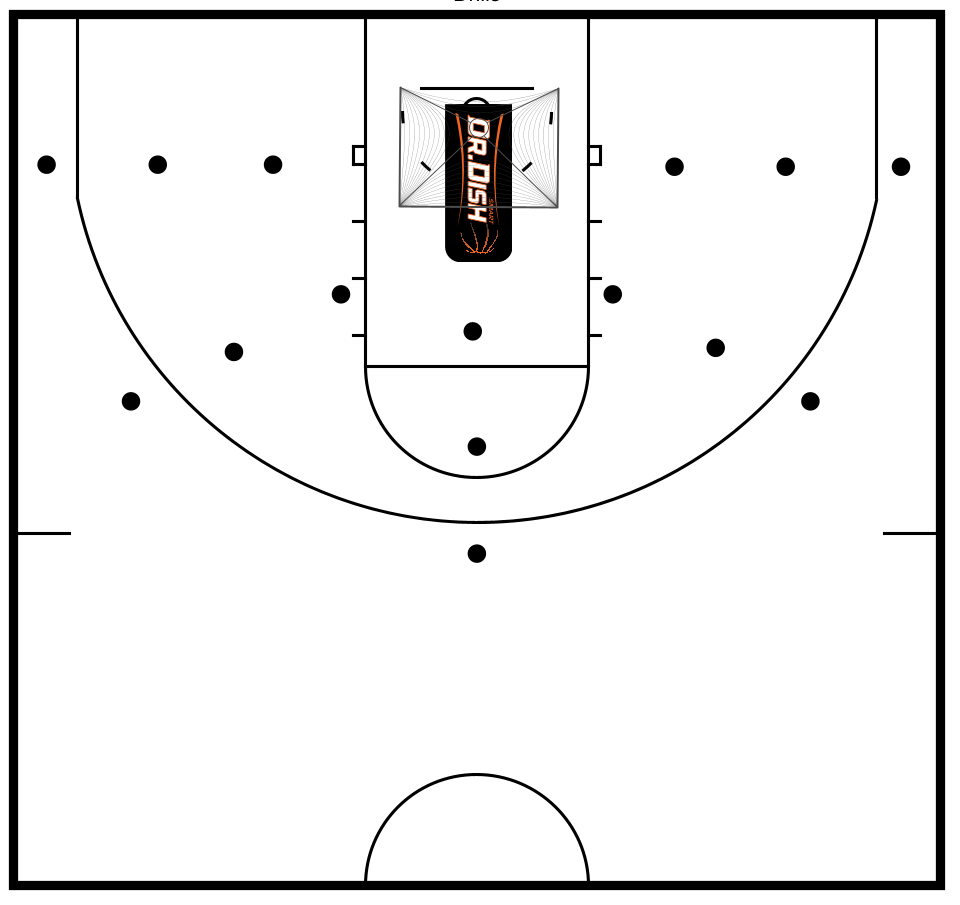 Basketball Shooting Charts Printable